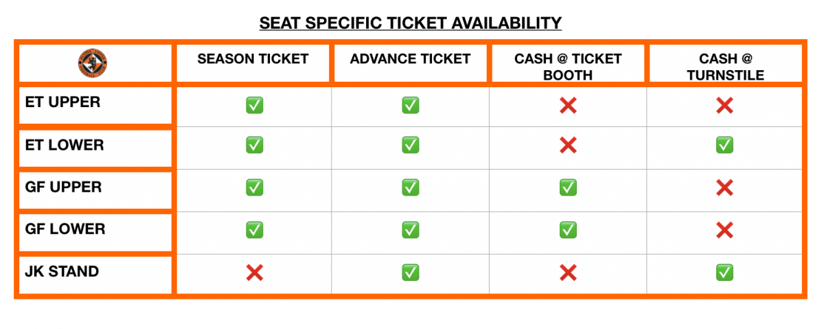 ticket matrix explaining which stands need ticket and cash